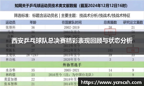 西安乒乓球队总决赛精彩表现回顾与状态分析