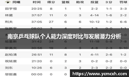 南京乒乓球队个人能力深度对比与发展潜力分析